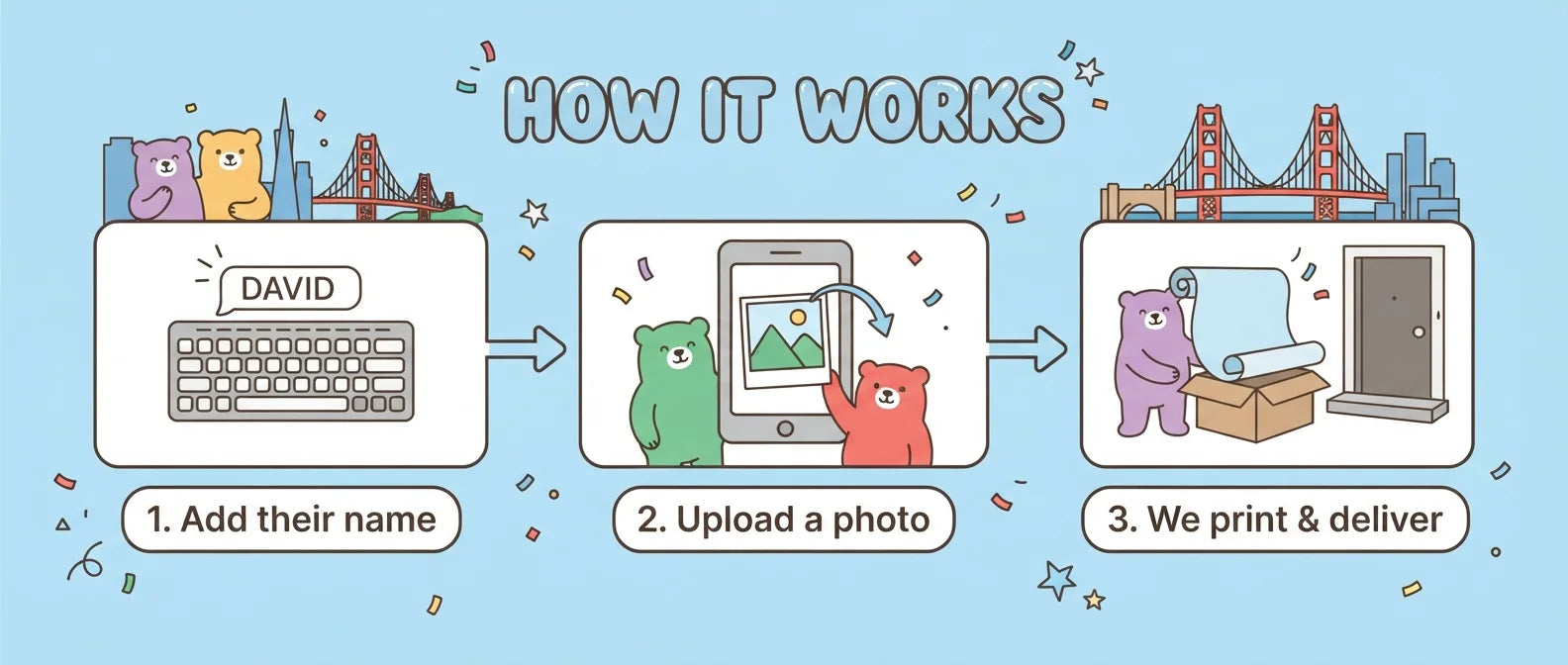 How it works: add a name, upload a photo, and we print and deliver the We Bare Bears Birthday Banner