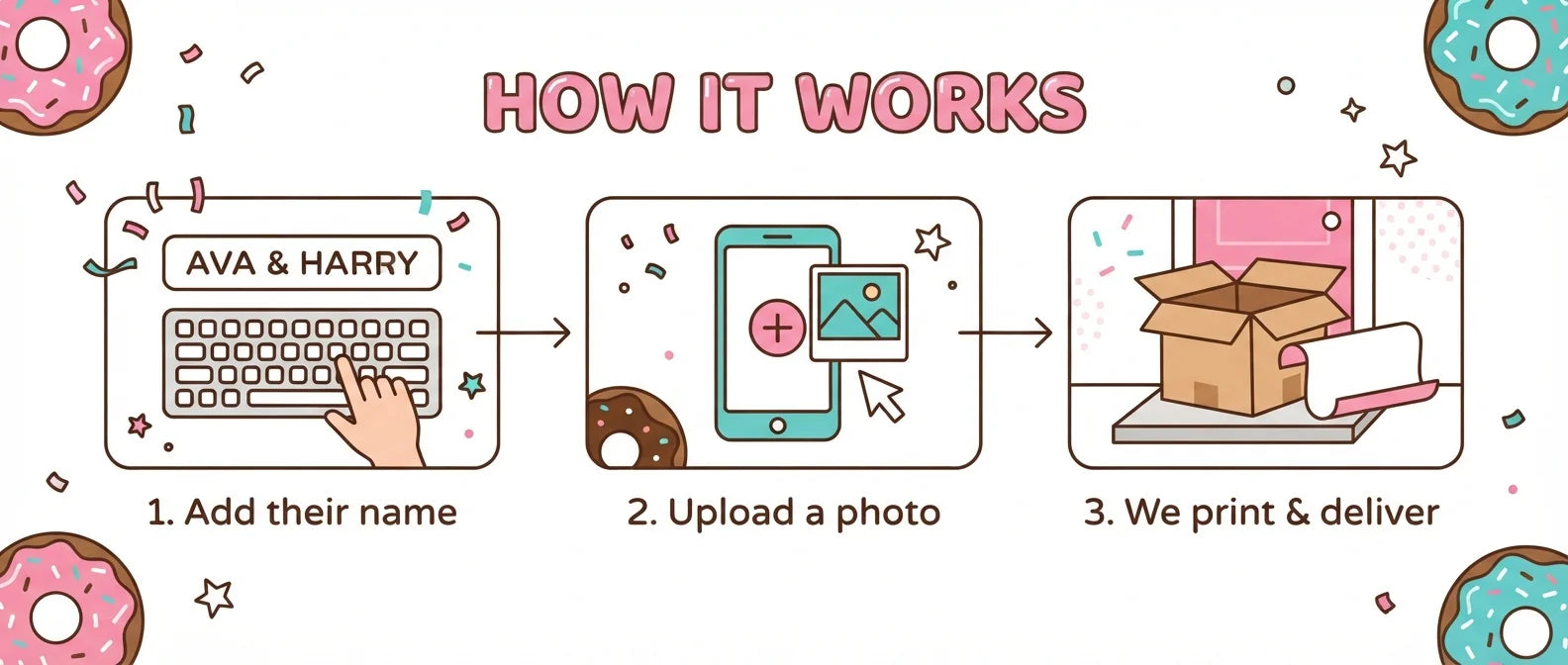 How it works: add a name, upload a photo, and we print and deliver the We DONUT know Gender Reveal Party Banner
