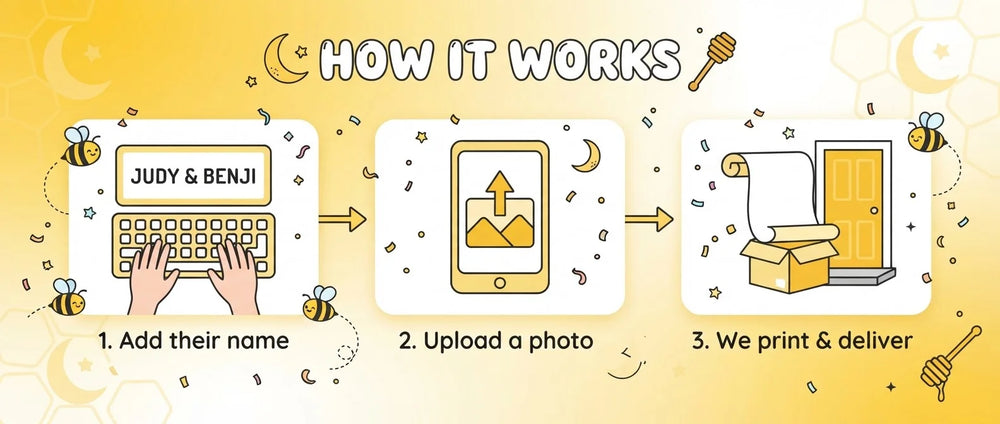 How it works: add a name, upload a photo, and we print and deliver the What Will the Baby Bee Gender Reveal Party Banner