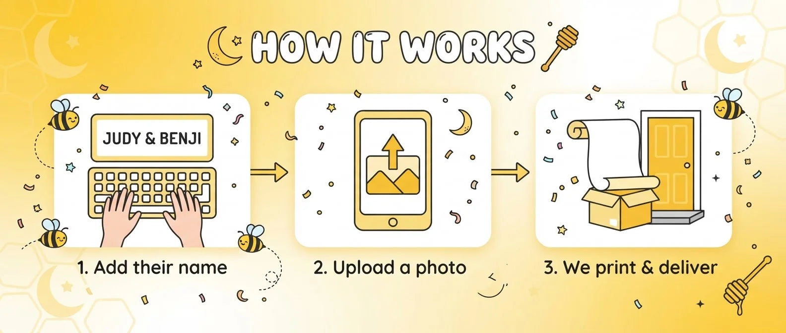 How it works: add a name, upload a photo, and we print and deliver the What Will the Baby Bee Gender Reveal Party Banner