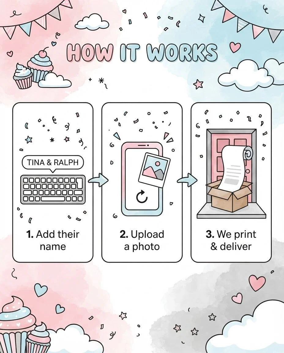 How it works: add a name, upload a photo, and we print and deliver the What's in the Oven Gender Reveal Party Mega Card