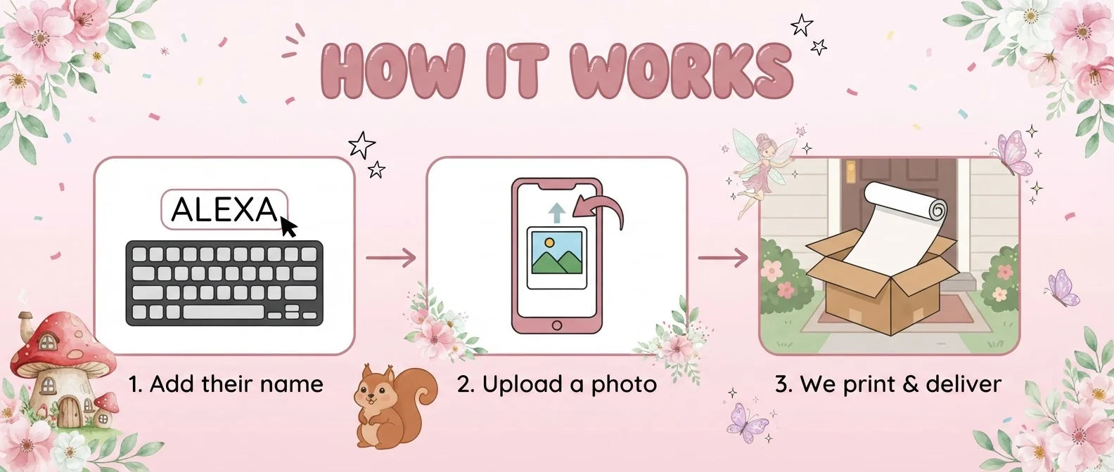 How it works: add a name, upload a photo, and we print and deliver the Whimsical Pastel Fairy Birthday Party Banner