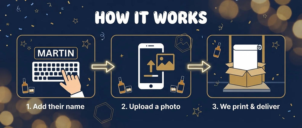 How it works: add a name, upload a photo, and we print and deliver the Whiskey Birthday Party Banner