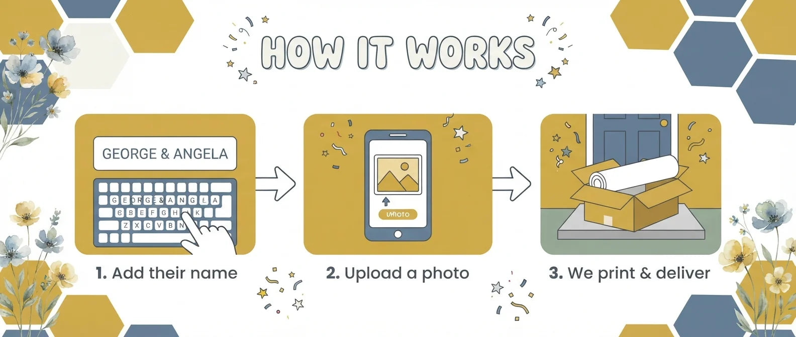 How it works: add a name, upload a photo, and we print and deliver the Wild Flower Theme Wedding Banner