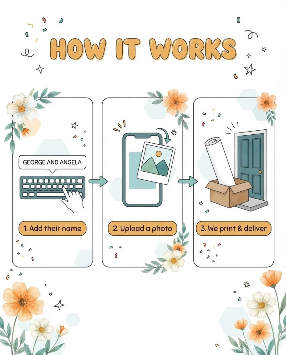 How it works: add a name, upload a photo, and we print and deliver the Wild Flower Theme Wedding Mega Card