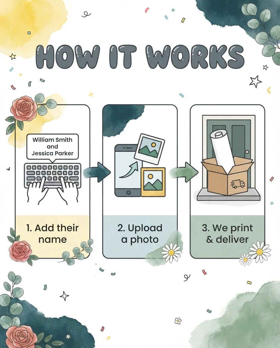 How it works: add a name, upload a photo, and we print and deliver the Yellow and Sage Green Theme Wedding Mega Card