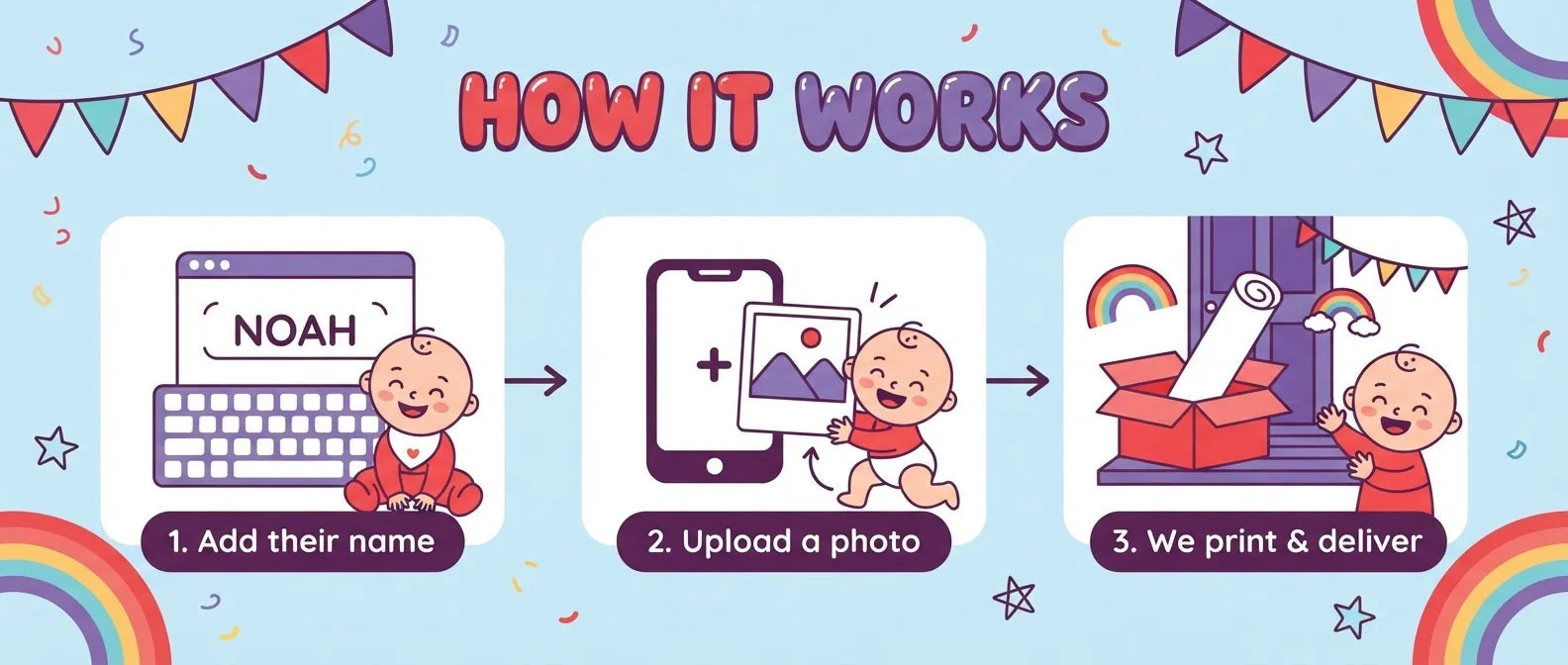 How it works: add a name, upload a photo, and we print and deliver the Zool Babies Birthday Banner